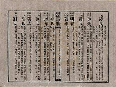 湖南[周姓] 周氏三甲四修族谱 — 民国19年[1930]_八十.pdf