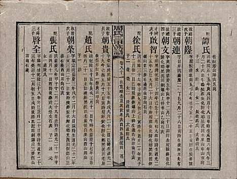 湖南[周姓] 周氏三甲四修族谱 — 民国19年[1930]_八十一.pdf