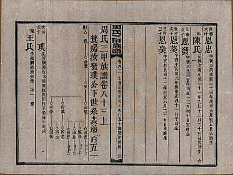 湖南[周姓] 周氏三甲四修族谱 — 民国19年[1930]_八十三.pdf