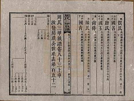 湖南[周姓] 周氏三甲四修族谱 — 民国19年[1930]_八十三.pdf