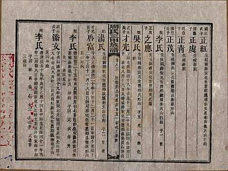 湖南[周姓] 周氏三甲四修族谱 — 民国19年[1930]_八十三.pdf