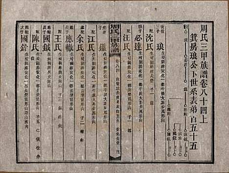 湖南[周姓] 周氏三甲四修族谱 — 民国19年[1930]_八十四.pdf