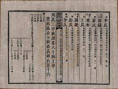 湖南[周姓] 周氏三甲四修族谱 — 民国19年[1930]_八十四.pdf