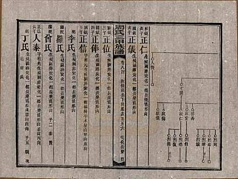 湖南[周姓] 周氏三甲四修族谱 — 民国19年[1930]_八十四.pdf