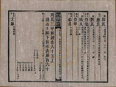 湖南[周姓] 周氏三甲四修族谱 — 民国19年[1930]_八十五.pdf