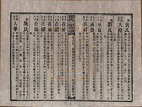 湖南[周姓] 周氏三甲四修族谱 — 民国19年[1930]_八十五.pdf