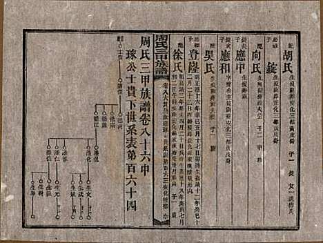 湖南[周姓] 周氏三甲四修族谱 — 民国19年[1930]_八十六.pdf