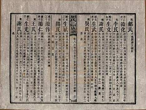 湖南[周姓] 周氏三甲四修族谱 — 民国19年[1930]_八十六.pdf