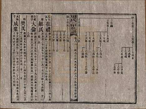 湖南[周姓] 周氏三甲四修族谱 — 民国19年[1930]_八十六.pdf