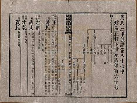 湖南[周姓] 周氏三甲四修族谱 — 民国19年[1930]_八十七.pdf