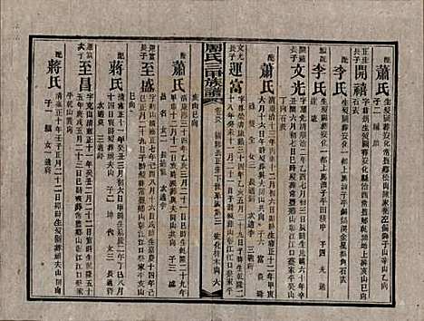 湖南[周姓] 周氏三甲四修族谱 — 民国19年[1930]_八十八.pdf