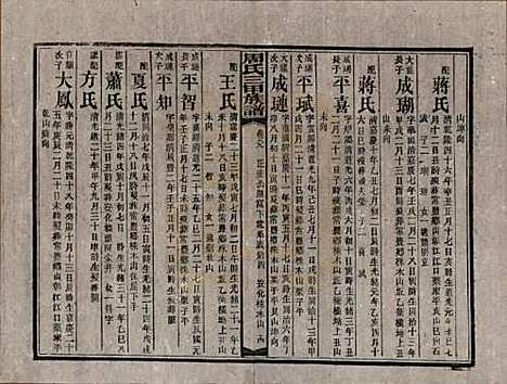 湖南[周姓] 周氏三甲四修族谱 — 民国19年[1930]_八十九.pdf