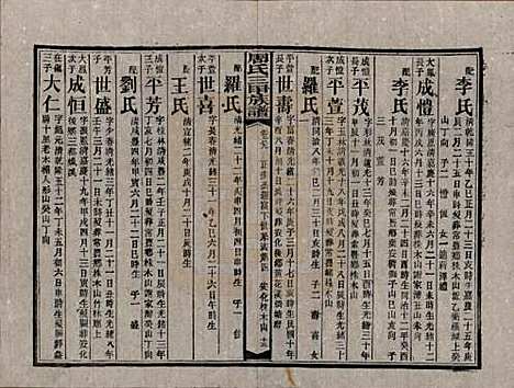 湖南[周姓] 周氏三甲四修族谱 — 民国19年[1930]_八十九.pdf