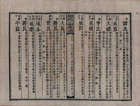 湖南[周姓] 周氏三甲四修族谱 — 民国19年[1930]_八十九.pdf