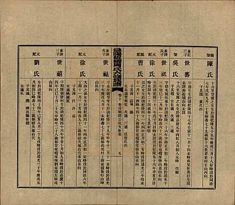 湖南[周姓] 益阳板桥周氏六修族谱 — 民国20年[1931]_十.pdf