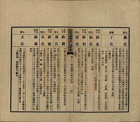 湖南[周姓] 益阳板桥周氏六修族谱 — 民国20年[1931]_十三.pdf