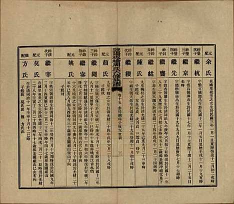 湖南[周姓] 益阳板桥周氏六修族谱 — 民国20年[1931]_十五.pdf