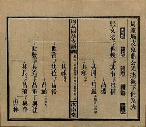 湖南[周姓] 周氏四修支谱 — 民国36年[1947]_二.pdf