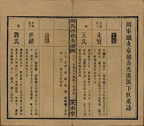 湖南[周姓] 周氏四修支谱 — 民国36年[1947]_三.pdf