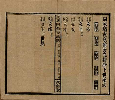 湖南[周姓] 周氏四修支谱 — 民国36年[1947]_三.pdf