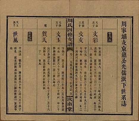 湖南[周姓] 周氏四修支谱 — 民国36年[1947]_三.pdf