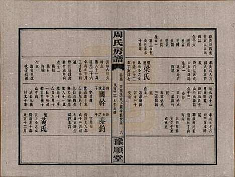 湖南[周姓] 周氏房谱 — 民国37年[1948]_四.pdf