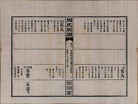 湖南[周姓] 周氏房谱 — 民国37年[1948]_六.pdf