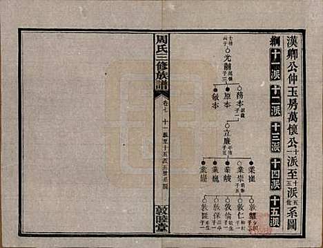 湖南[周姓] 周氏三修族谱 — 民国38年[1949]_七.pdf