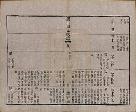 江苏[周姓] 锡山周氏大统宗谱七十四卷 — 民国八年（1919）_十二.pdf