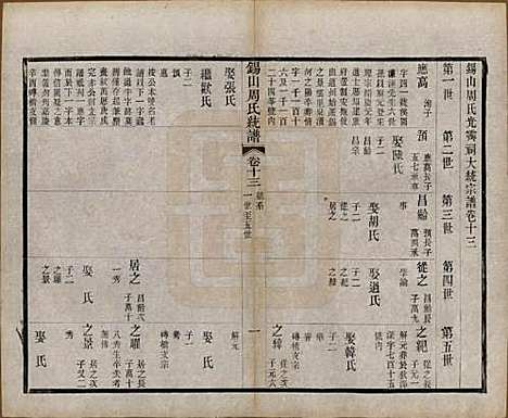 江苏[周姓] 锡山周氏大统宗谱七十四卷 — 民国八年（1919）_十三.pdf