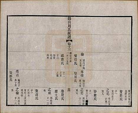 江苏[周姓] 锡山周氏大统宗谱七十四卷 — 民国八年（1919）_十三.pdf