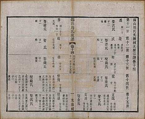 江苏[周姓] 锡山周氏大统宗谱七十四卷 — 民国八年（1919）_十四.pdf