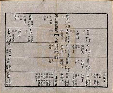 江苏[周姓] 锡山周氏大统宗谱七十四卷 — 民国八年（1919）_十四.pdf