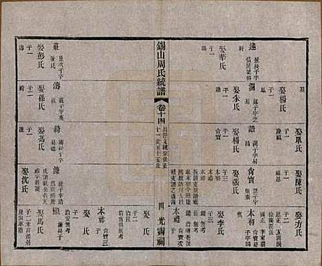 江苏[周姓] 锡山周氏大统宗谱七十四卷 — 民国八年（1919）_十四.pdf