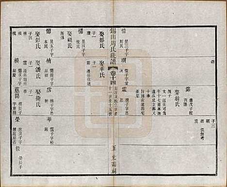 江苏[周姓] 锡山周氏大统宗谱七十四卷 — 民国八年（1919）_十四.pdf