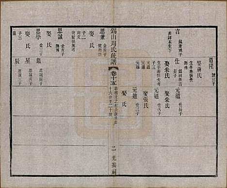 江苏[周姓] 锡山周氏大统宗谱七十四卷 — 民国八年（1919）_十五.pdf