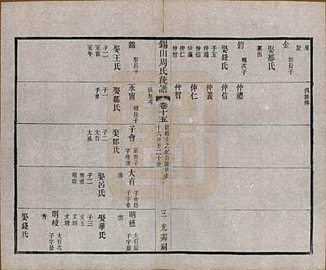 江苏[周姓] 锡山周氏大统宗谱七十四卷 — 民国八年（1919）_十五.pdf