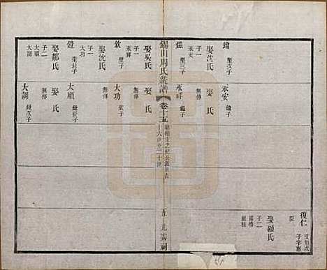 江苏[周姓] 锡山周氏大统宗谱七十四卷 — 民国八年（1919）_十五.pdf