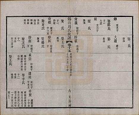 江苏[周姓] 锡山周氏大统宗谱七十四卷 — 民国八年（1919）_十五.pdf