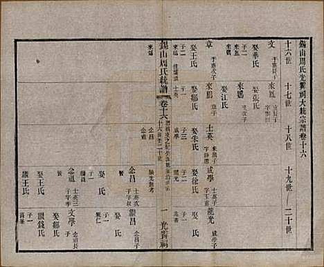 江苏[周姓] 锡山周氏大统宗谱七十四卷 — 民国八年（1919）_十六.pdf