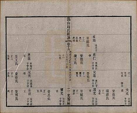 江苏[周姓] 锡山周氏大统宗谱七十四卷 — 民国八年（1919）_十六.pdf