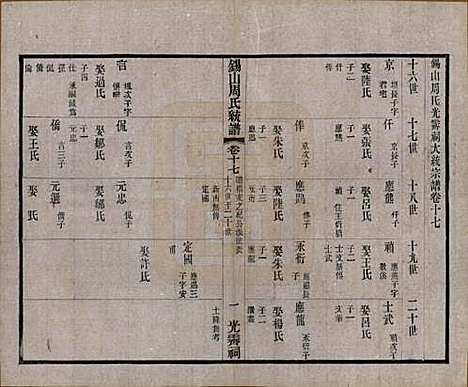 江苏[周姓] 锡山周氏大统宗谱七十四卷 — 民国八年（1919）_十七.pdf