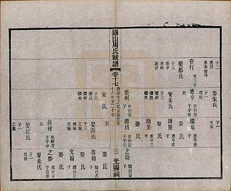 江苏[周姓] 锡山周氏大统宗谱七十四卷 — 民国八年（1919）_十七.pdf