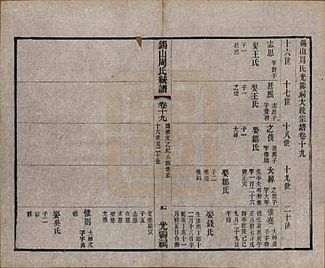 江苏[周姓] 锡山周氏大统宗谱七十四卷 — 民国八年（1919）_十九.pdf