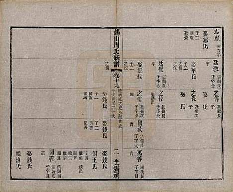 江苏[周姓] 锡山周氏大统宗谱七十四卷 — 民国八年（1919）_十九.pdf