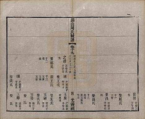 江苏[周姓] 锡山周氏大统宗谱七十四卷 — 民国八年（1919）_十九.pdf