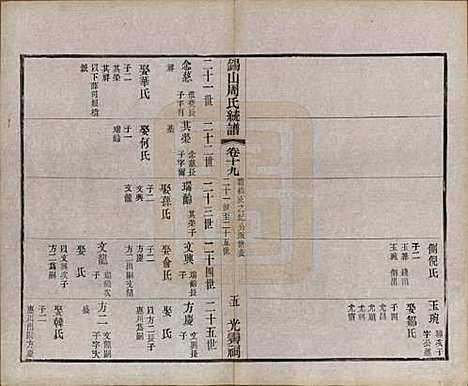 江苏[周姓] 锡山周氏大统宗谱七十四卷 — 民国八年（1919）_十九.pdf