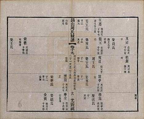 江苏[周姓] 锡山周氏大统宗谱七十四卷 — 民国八年（1919）_十九.pdf