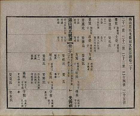 江苏[周姓] 锡山周氏大统宗谱七十四卷 — 民国八年（1919）_二十.pdf