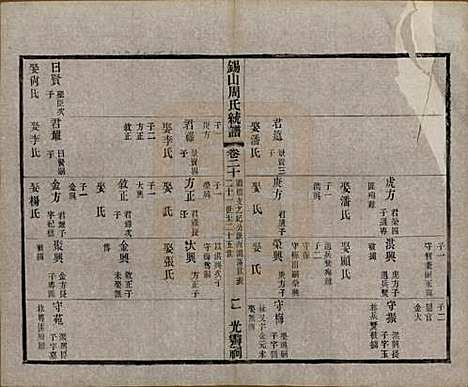 江苏[周姓] 锡山周氏大统宗谱七十四卷 — 民国八年（1919）_二十.pdf